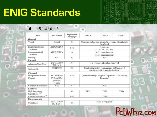 ipc 4552